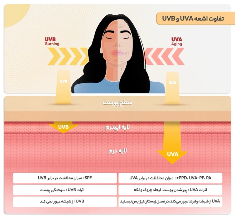 ضدآفتاب مای